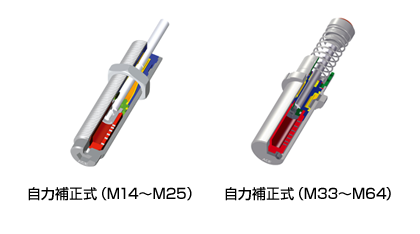 自力補正式（M14～M25）自力補正式（M33～M64）