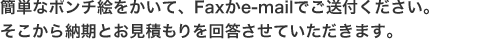 簡単なポンチ絵をかいて、Faxかe-mailでご送付ください。そこから納期とお見積もりを回答させていただきます。