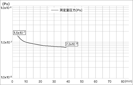 測定室圧力