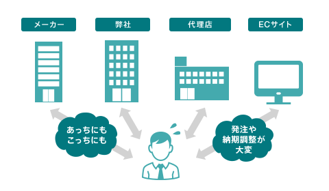 [図]確実短納期16日目出荷だから、納期管理は不要