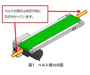 図1ベルト張力の図