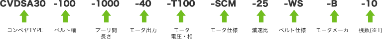 横桟付きコンベヤの型式の説明