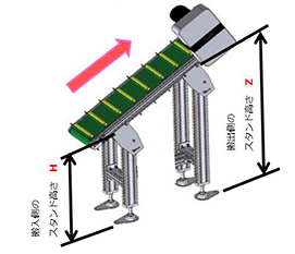 図5  スタンドの高さH,Zを示した図