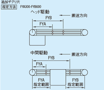 ②追加ザグリ穴　[FYA・FYB]