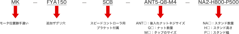 MK-FYA150-SCB-ANT5-Q8-M4-NA2-H800-P500