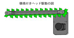 横桟付きヘッド駆動の図