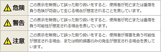 ミスミのコンベヤの取扱説明書に載っている「危険」「警告」「注意」の意味