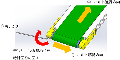 図5　蛇行調整2