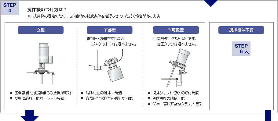 撹拌機のつけ方は？