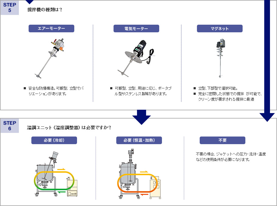 撹拌機の種類は？温調ユニット（温度調整器）は必要ですか？