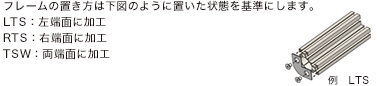 フレームの置き方は下図のように置いた状態を基準にします。LTS：左端面に加工 RTS：右端面に加工 TSW：両端面に加工