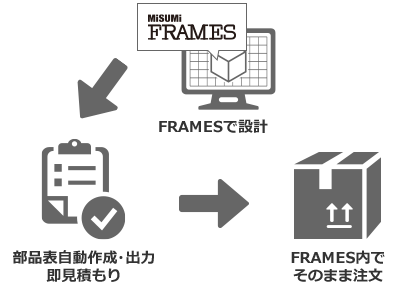 FRAMESでの工程