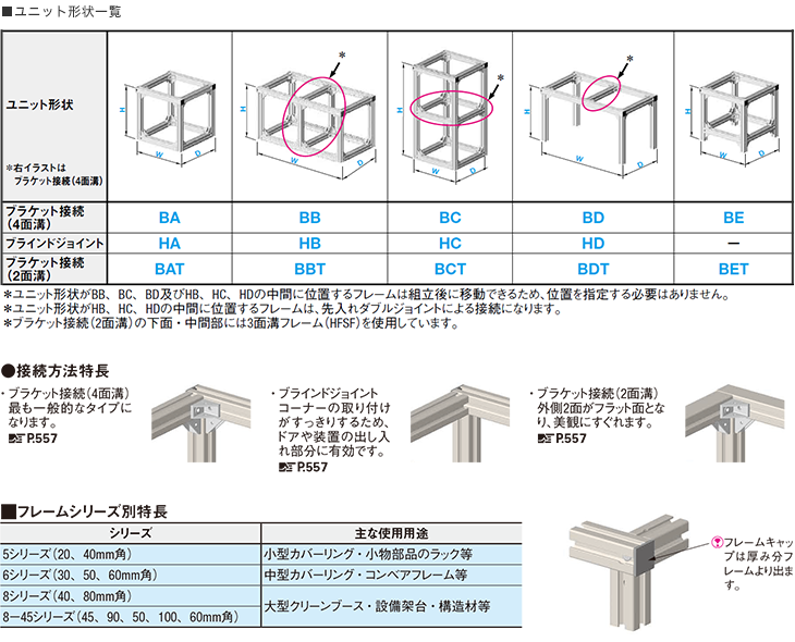 標準ユニット