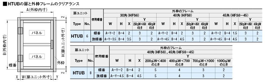 外枠フレームとのクリアランスの考え方