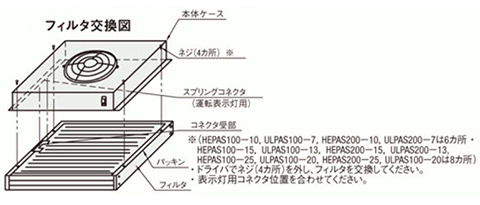 へパ・ウルパフィルタ