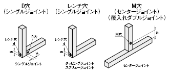 穴あけジグ