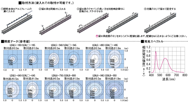 ＬＥＤバー照明