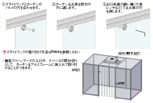 使用方法