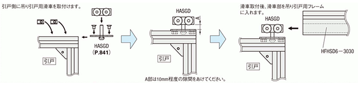 使用方法