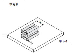 平らさの許容差