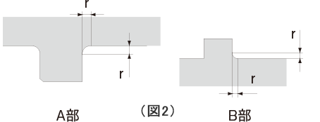 すみの形状（図2）