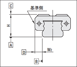 ペア相互差