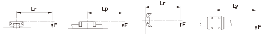 〔図〕作用荷重の算出方法