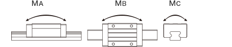 〔図〕静的許容モーメント