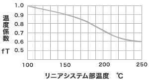 温度係数