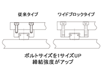 〔図〕機能・ワイドブロック