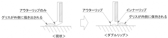 〔図〕リップの形状変更