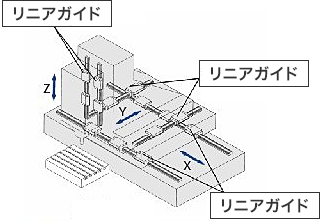 縦型マシニングセンタ