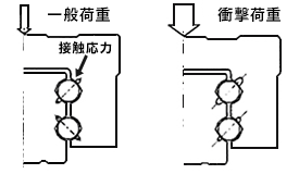 〔図〕溝形状の違い