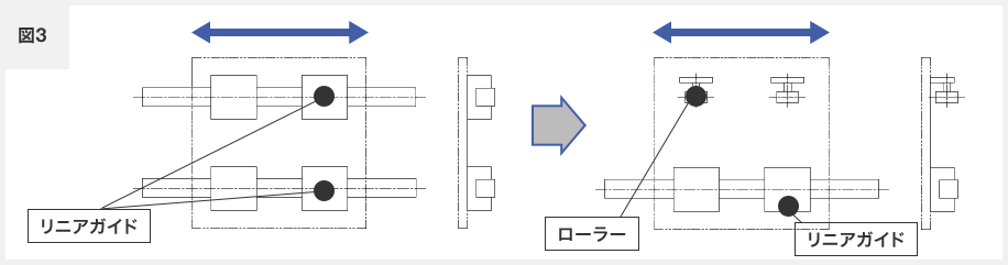 図3