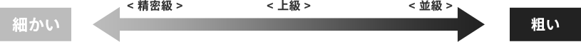 〔図〕精度と等級